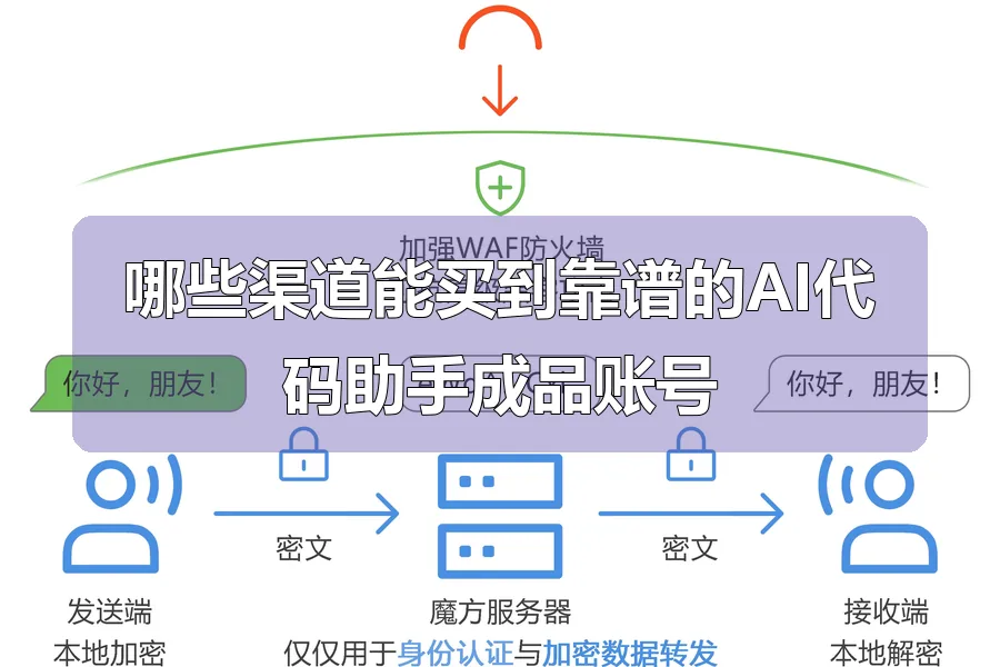 哪些渠道能买到靠谱的AI代码助手成品账号